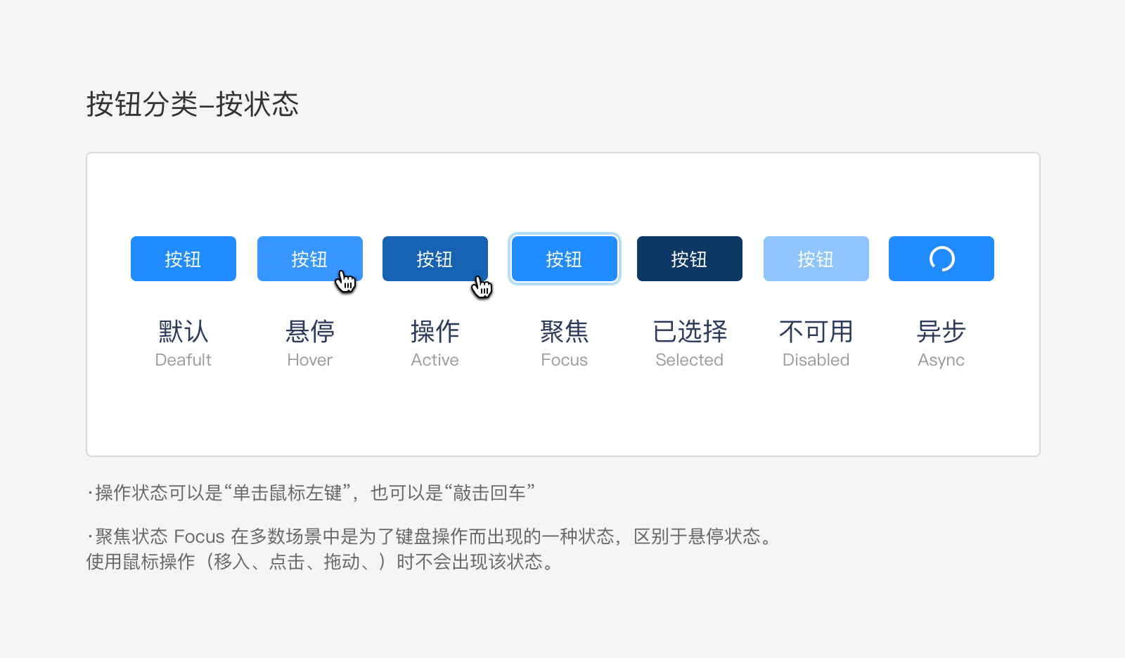 从9个方面聊聊:关于输入框的细节 | 人人都是产品经理