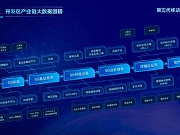 B端