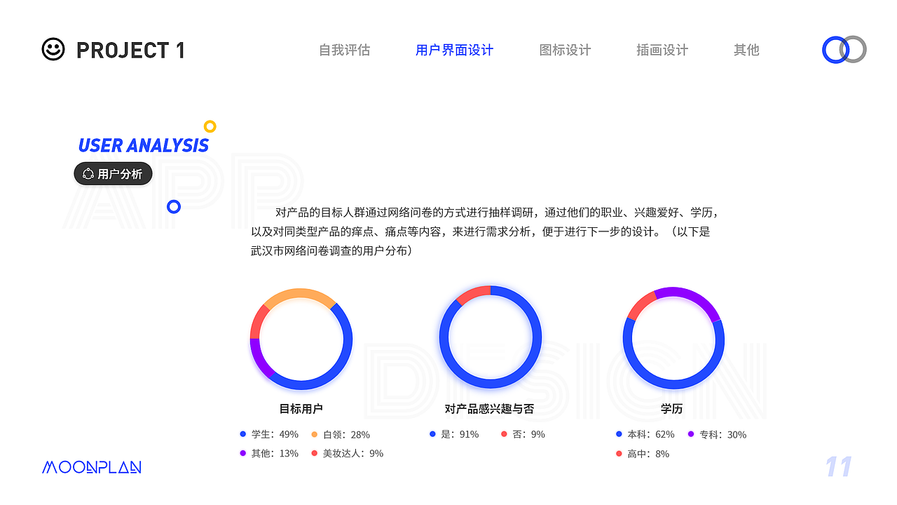 2019年设计作品集（图ZMTc4MjkwMDU2） - APP界面 - 站酷设计师MOONPLAN原创素材 - 站酷ZCOOL