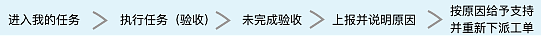 UI动效（图ZODgzMTIzNDg=） - 动效设计 - 站酷设计师一盎司黄金原创素材 - 站酷ZCOOL