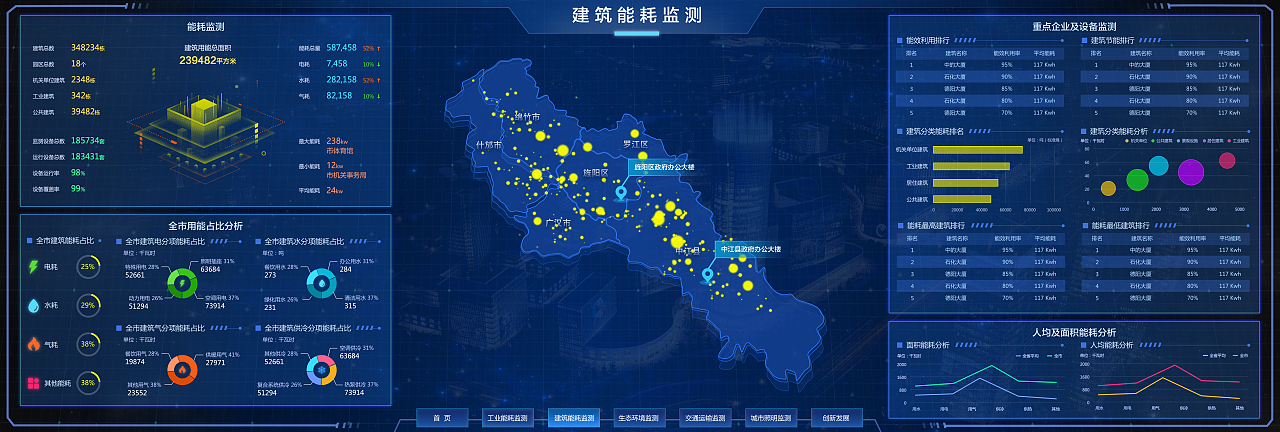 节能减排大屏设计