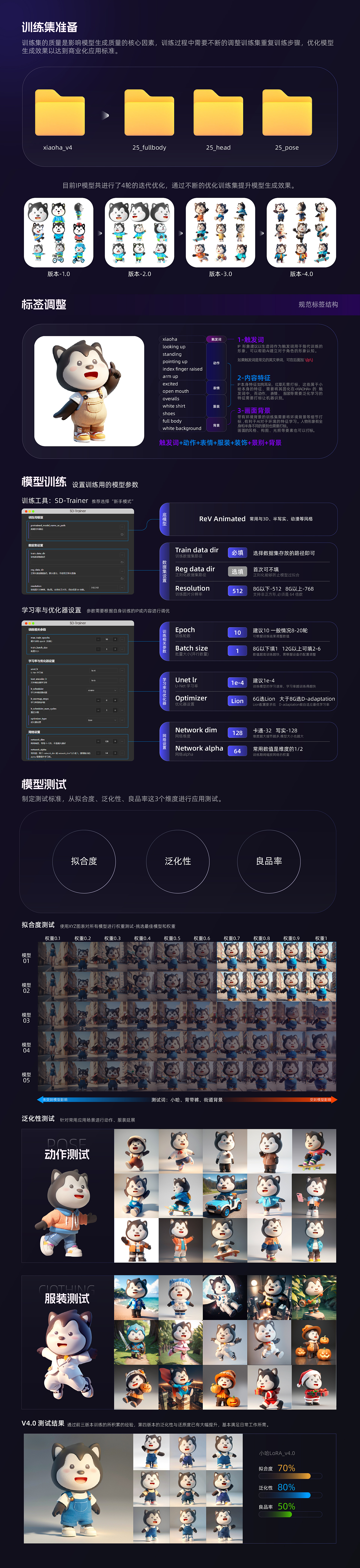 AIGC应用体系-品牌AI资产搭建与应用（图ZMzU3MzQzMjcy） - AI作品 - 站酷设计师哈啰骑行UED原创素材 - 站酷ZCOOL