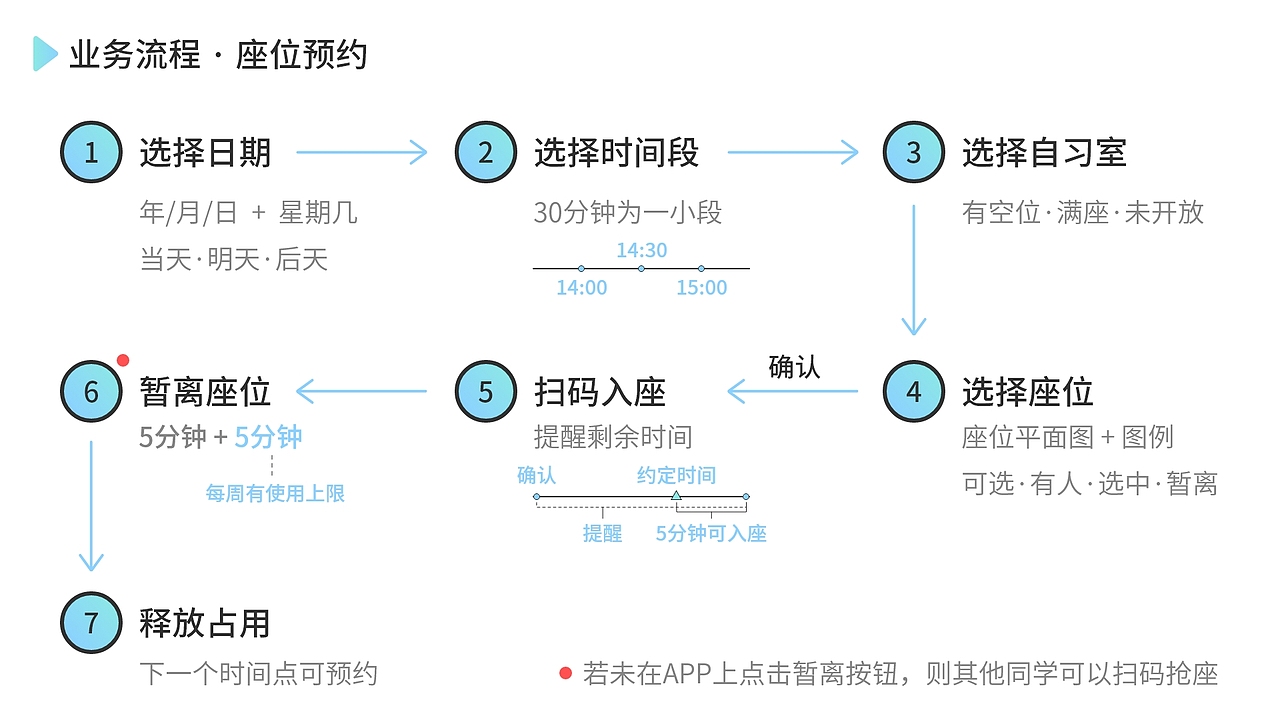 林里图书馆（座位预约和学习小组）（图ZMzU1NjIzOTcy） - APP界面 - 站酷设计师照空明原创素材 - 站酷ZCOOL