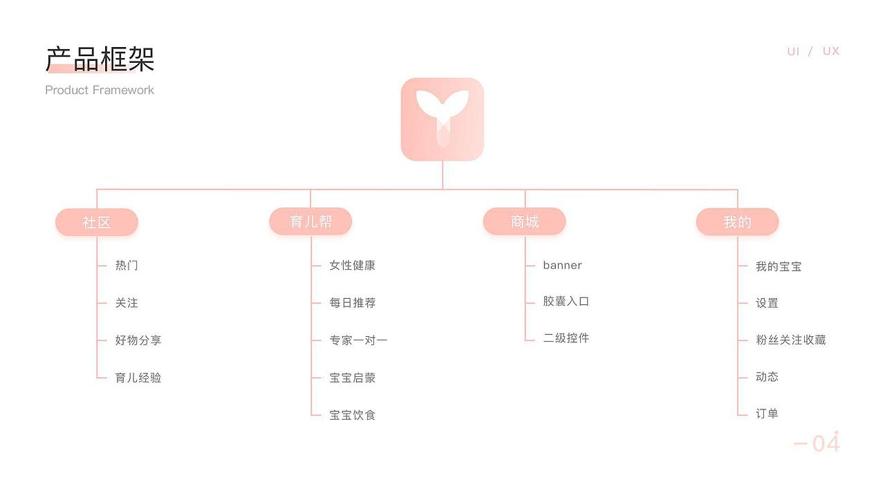 作品集