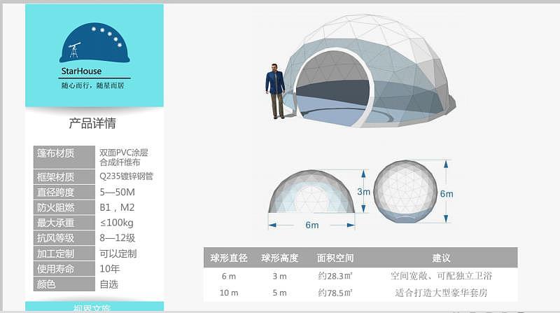 关于星空屋的重要性（图ZMTE2MTY1NDIw） - 文案/策划 - 站酷设计师定制而旅原创素材 - 站酷ZCOOL