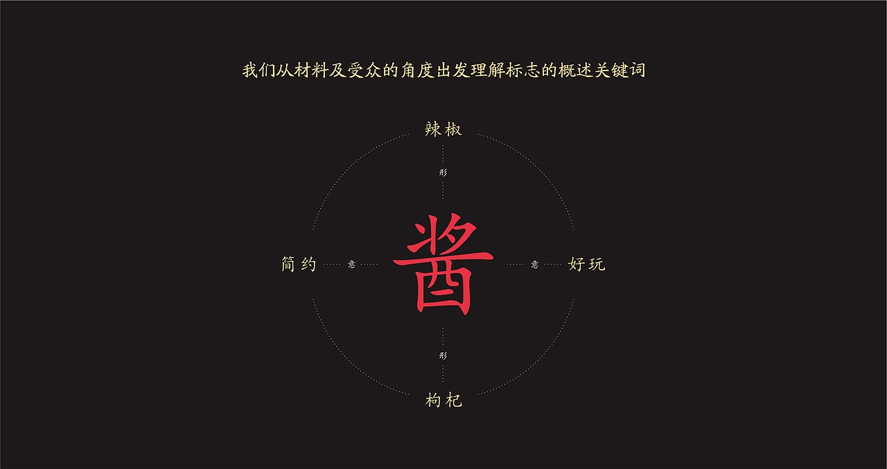 酱小酱枸杞辣椒酱（图ZOTg4MTYzMDA=） - 品牌 - 站酷设计师苍途原创素材 - 站酷ZCOOL