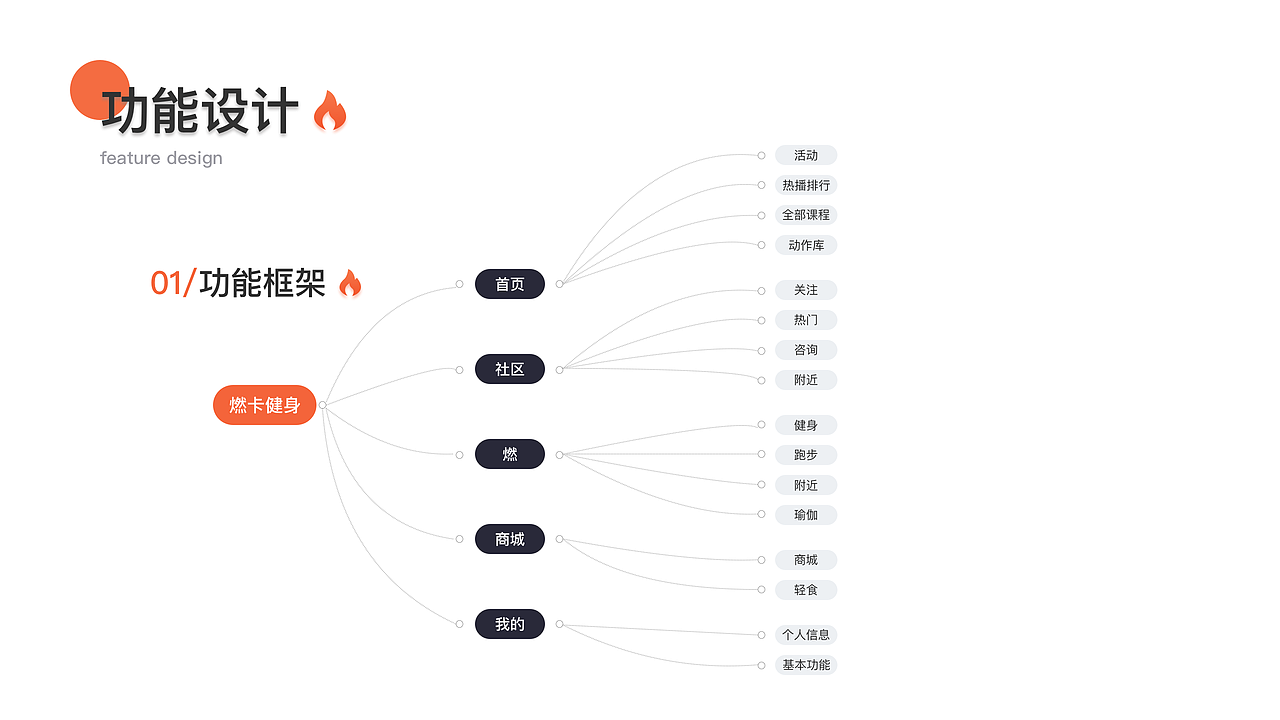 燃卡健身-燃烧你的坏心情（图ZMTkwMDE1NTI4） - APP界面 - 站酷设计师DestinyGT原创素材 - 站酷ZCOOL
