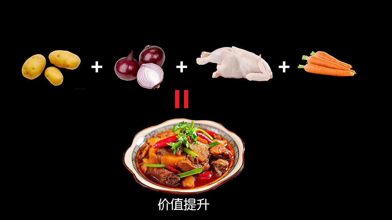 创意设计理论分享