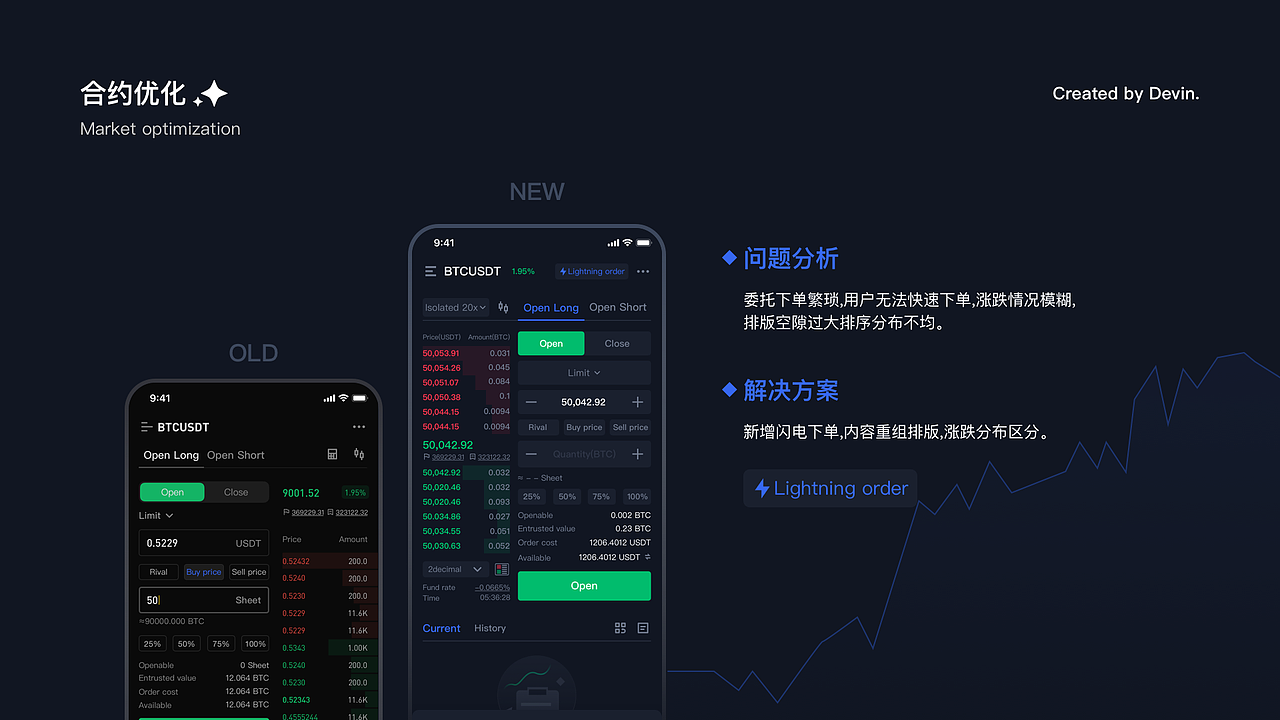 2021年作品集（图ZMjgxMTAyMTUy） - APP界面 - 站酷设计师Devin_阿文原创素材 - 站酷ZCOOL