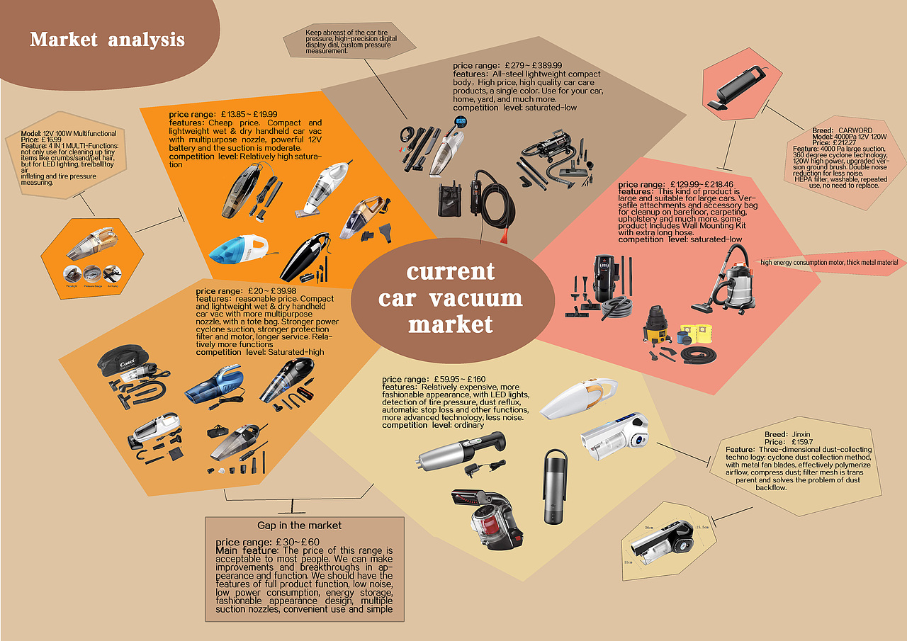 车载吸尘器产品设计方案与平面排版·木三设计