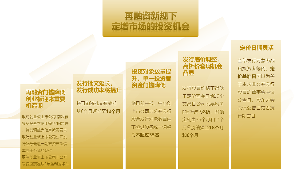 20200915 —— 兆宏基金（图ZMjI1OTg1Njg0） - PPT/Keynote - 站酷设计师arisison原创素材 - 站酷ZCOOL