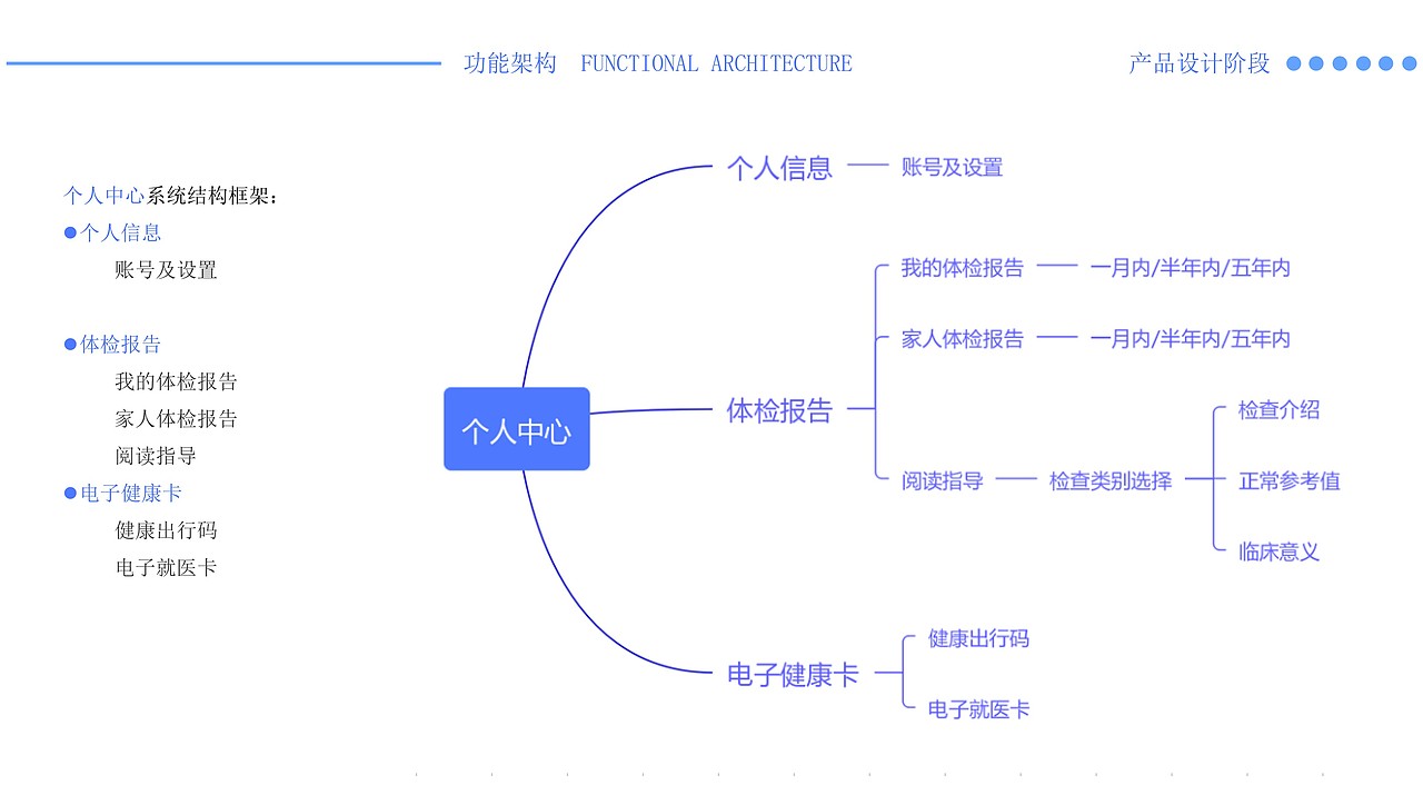 服务设计-后疫情时代核酸检测服务系统设计（图ZMjQwNDEwMzIw） - 其他工业/产品 - 站酷设计师Snan小白原创素材 - 站酷ZCOOL