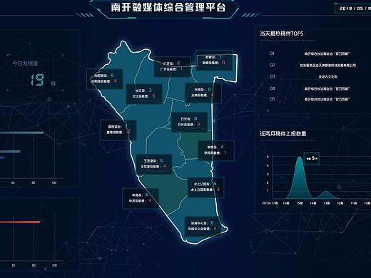 两套数据可视化动效设计