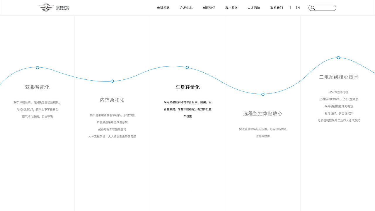 恩驰汽车（图ZMTQ0MTQzOTgw） - 企业官网 - 站酷设计师葛朗的黑原创素材 - 站酷ZCOOL