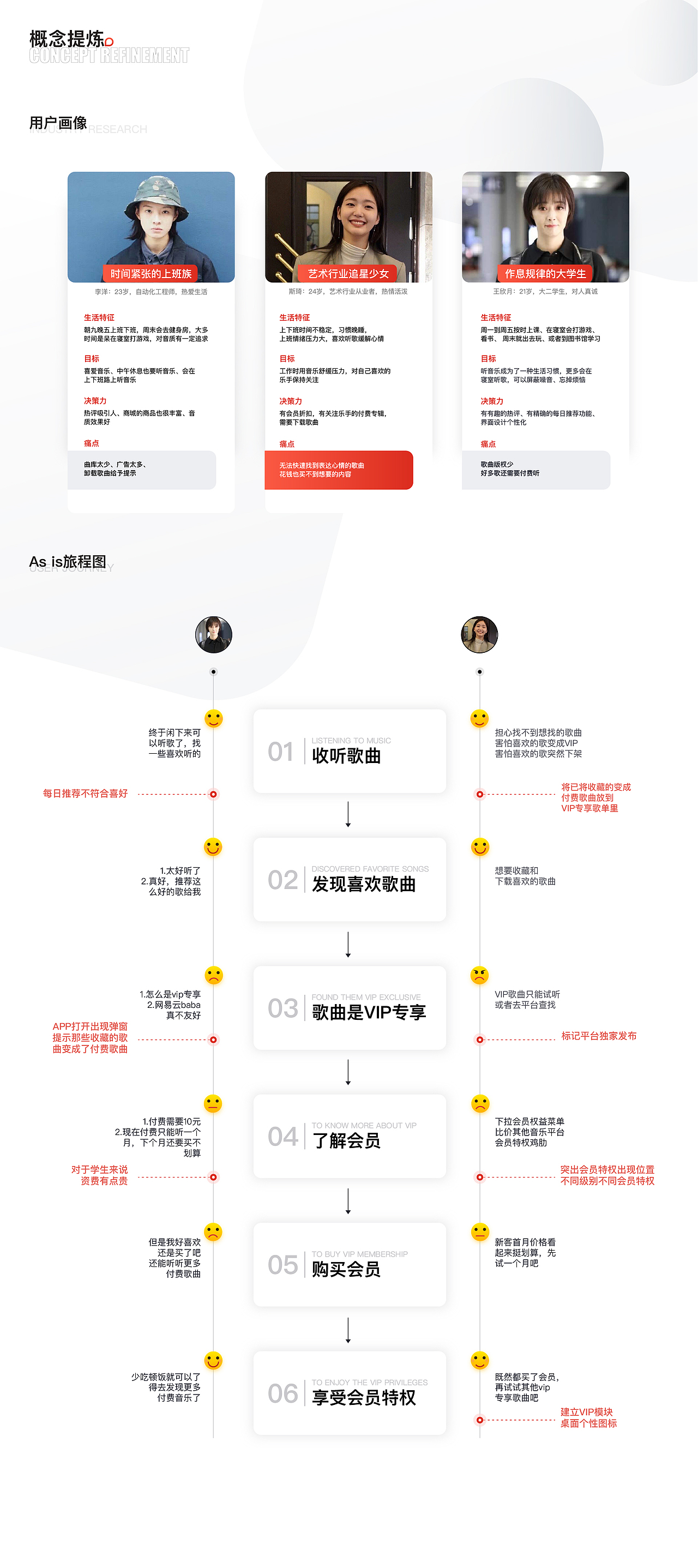 关于用户听音乐的情绪诉求分析-网易云（图ZMjEyOTc2MDAw） - 交互/UE - 站酷设计师雨路zz原创素材 - 站酷ZCOOL