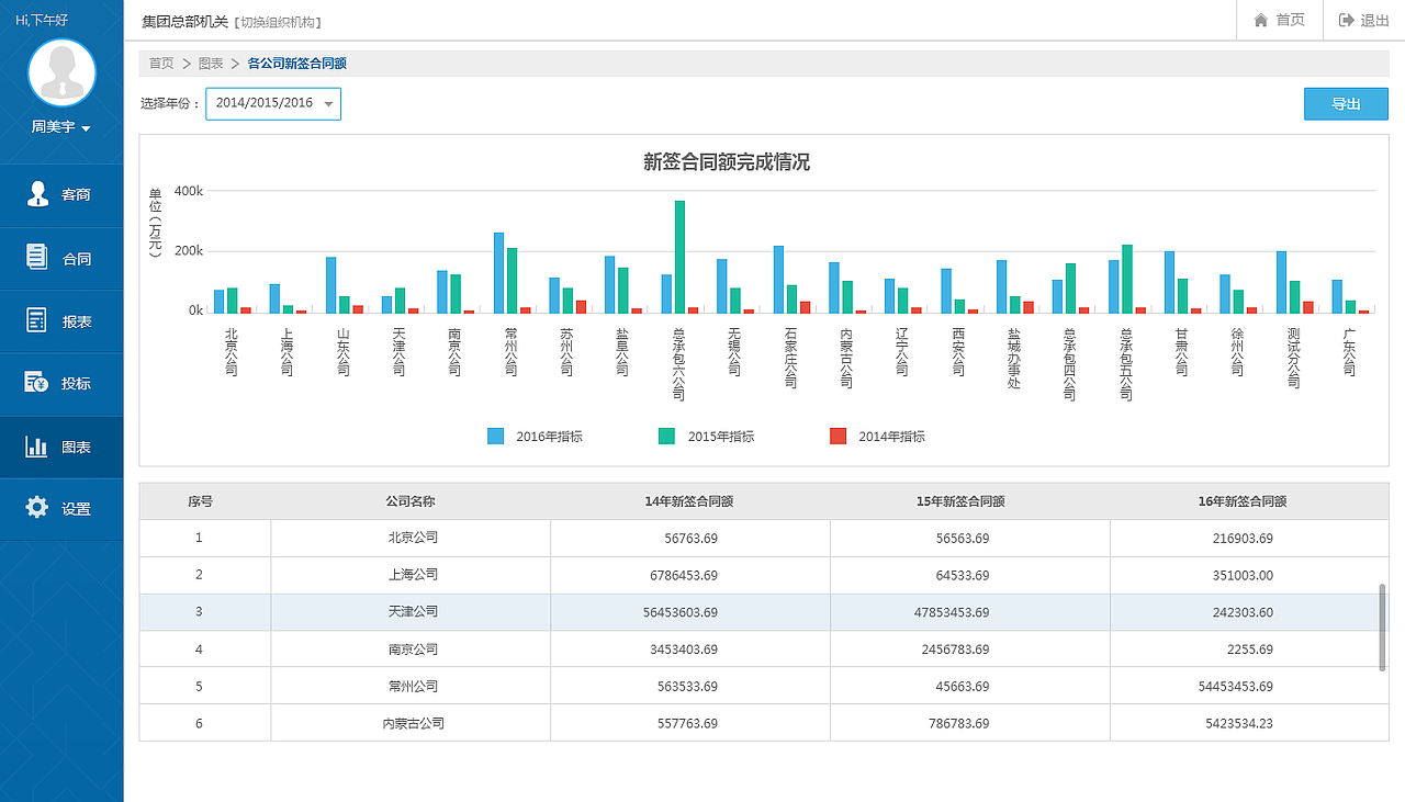后台管理系统界面设计（图ZNTUzMTk2NzY=） - 软件界面 - 站酷设计师岁月靖好原创素材 - 站酷ZCOOL
