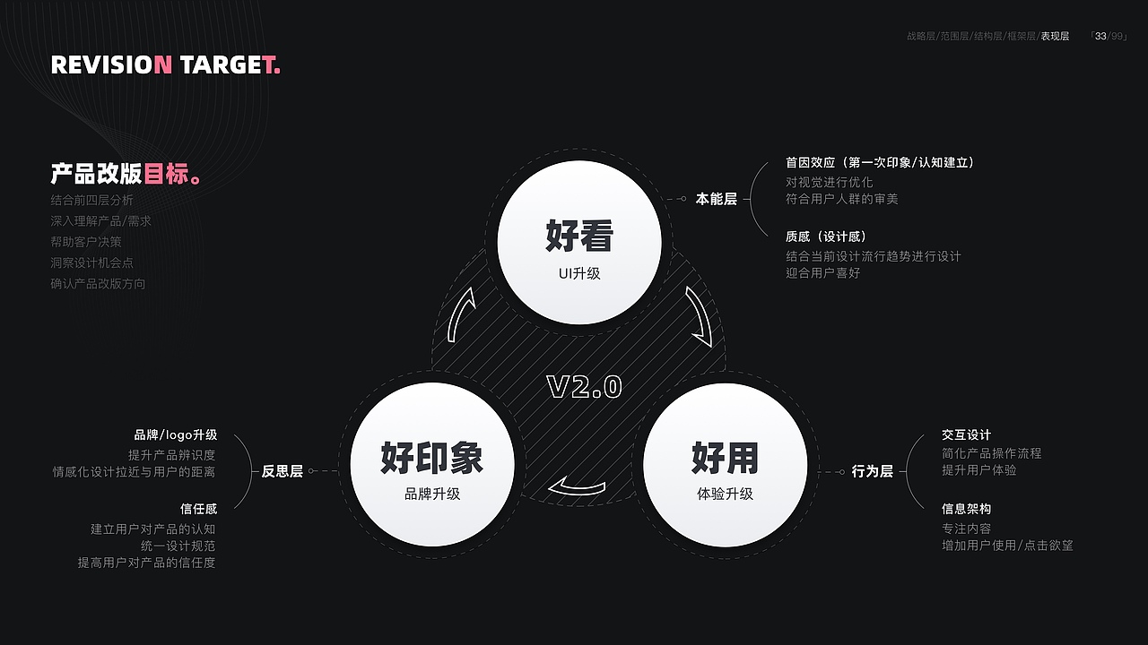 UI/UX作品集2020-少年鲲鹏