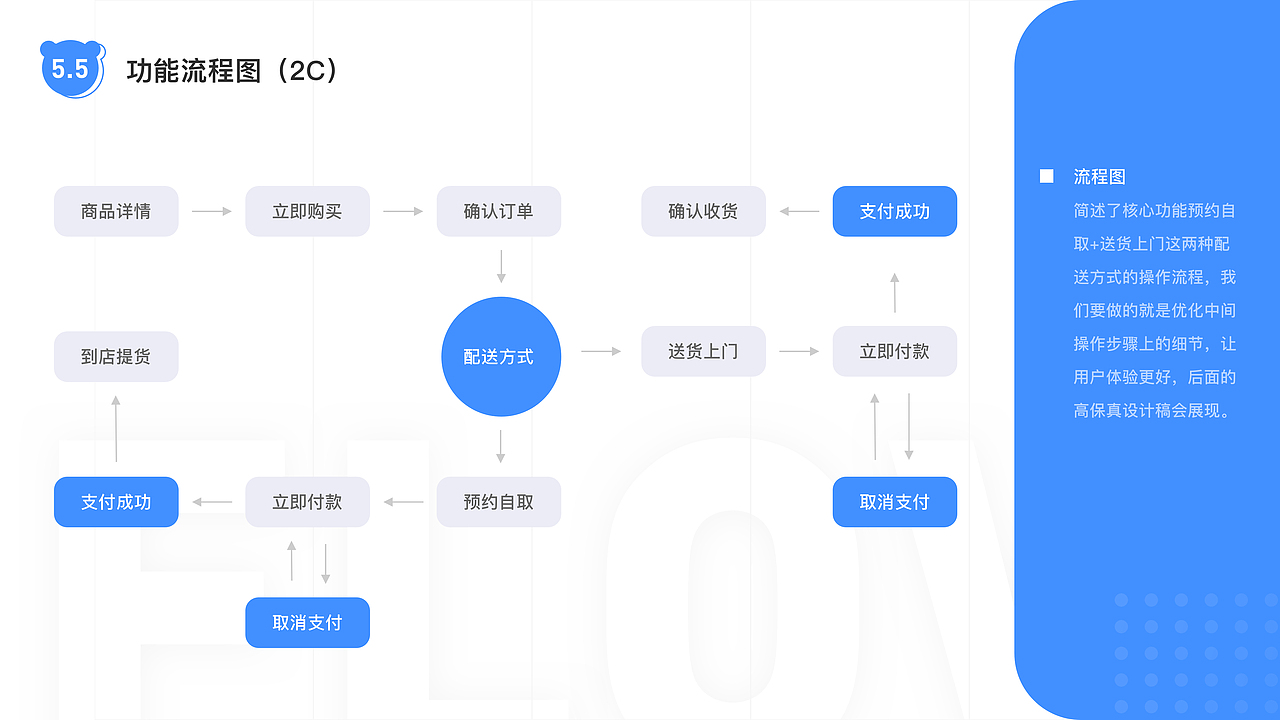 全家Family Mart——服务设计的探索