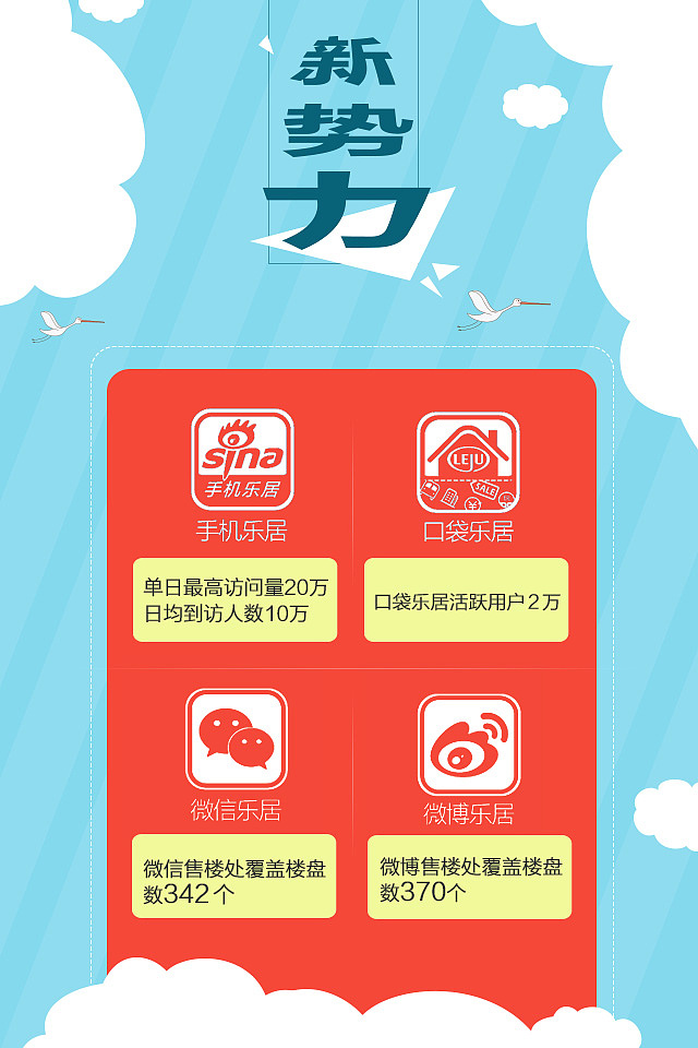 佛山地产年报手机端设计（图ZMzA2NDA0NzI=） - 移动端网页 - 站酷设计师木木5原创素材 - 站酷ZCOOL