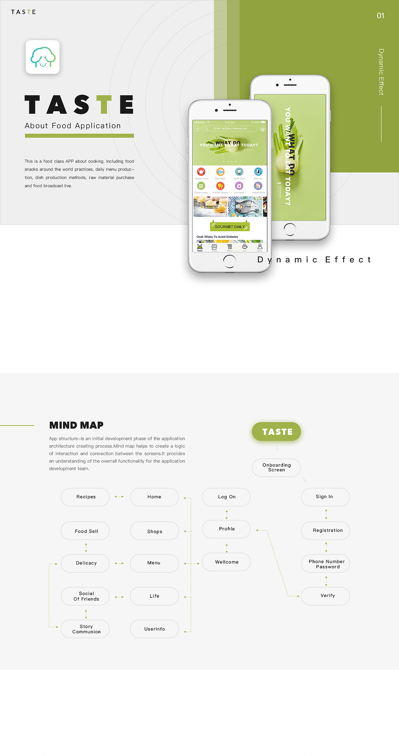 食谱类APP——拾味动效篇（图ZMTI2NDYyMDg0） - 动效设计 - 站酷设计师Penny_Nuomi原创素材 - 站酷ZCOOL