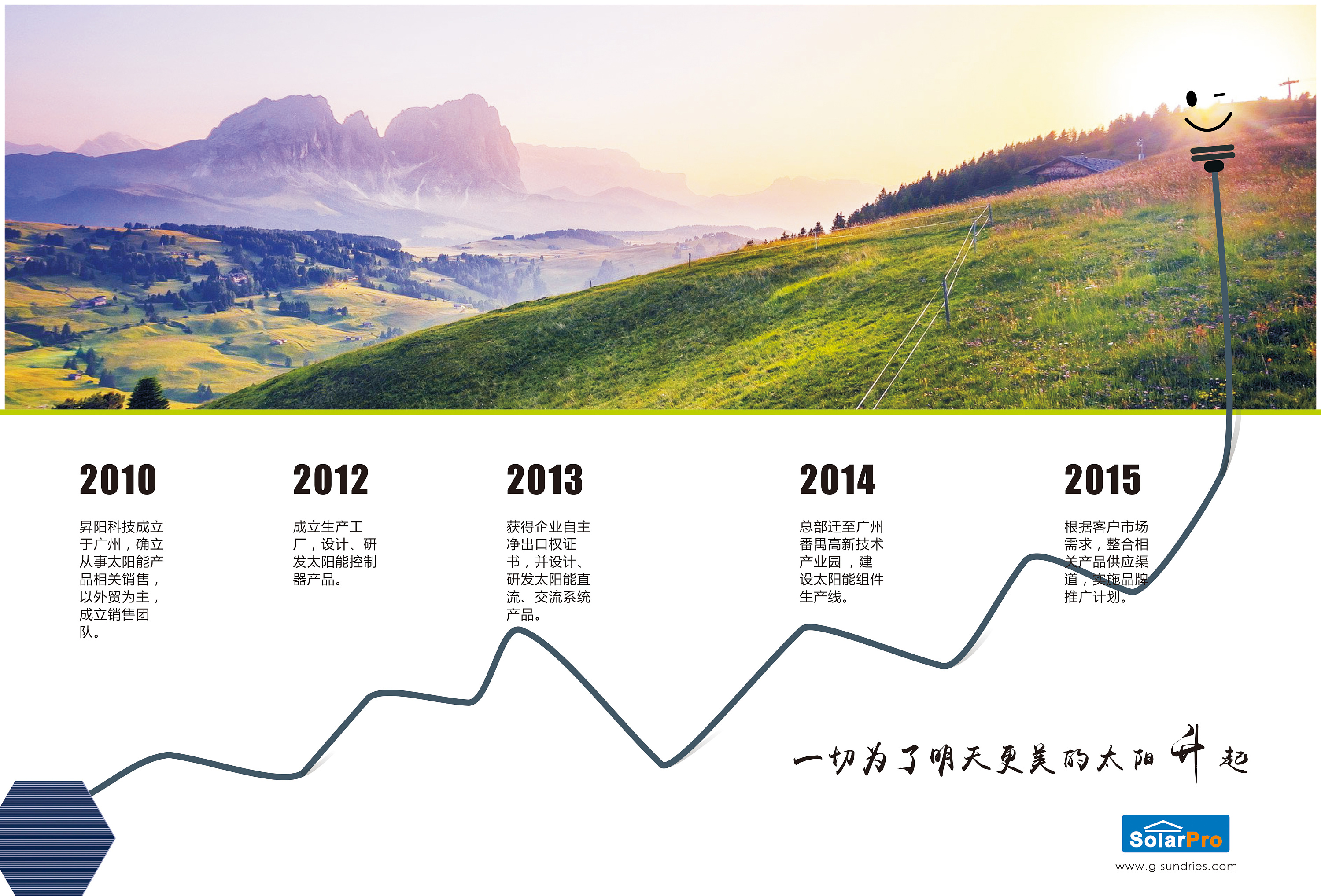 发展历程|平面|书装/画册|格格5 - 原创作品 - 站酷 (zcool)