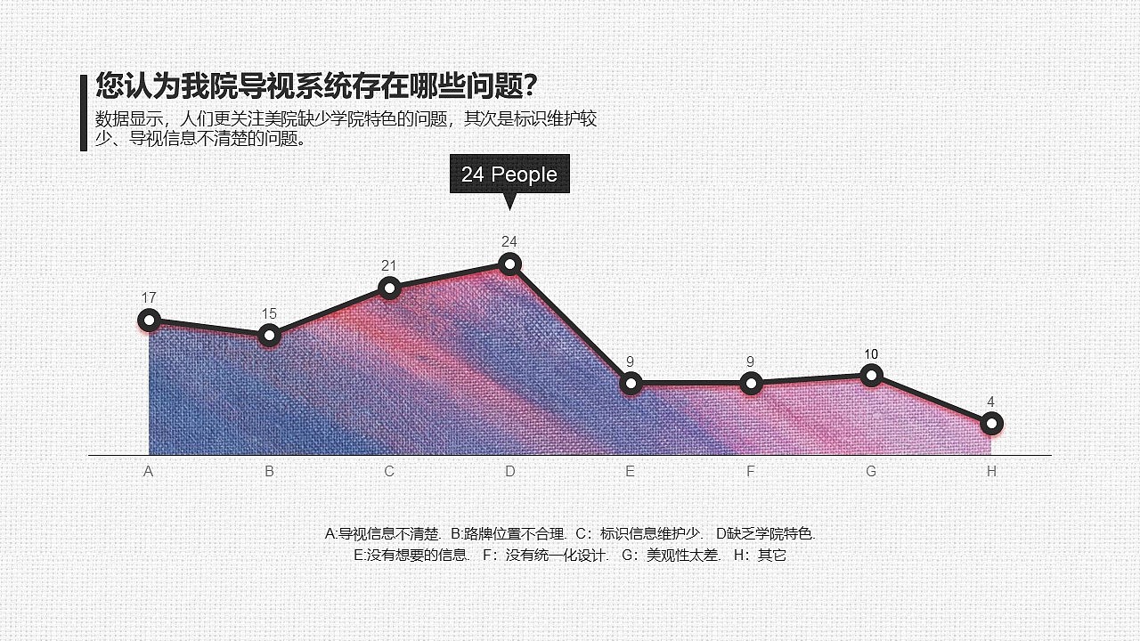 美术学院导视设计——作业作品（图ZMjE0MjEzMDM2） - 商业空间设计 - 站酷设计师俞执原创素材 - 站酷ZCOOL