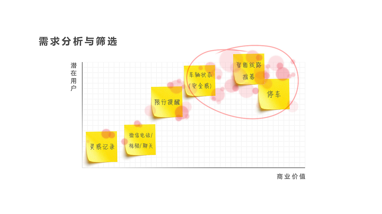 领克05车机Redesign-个人练习