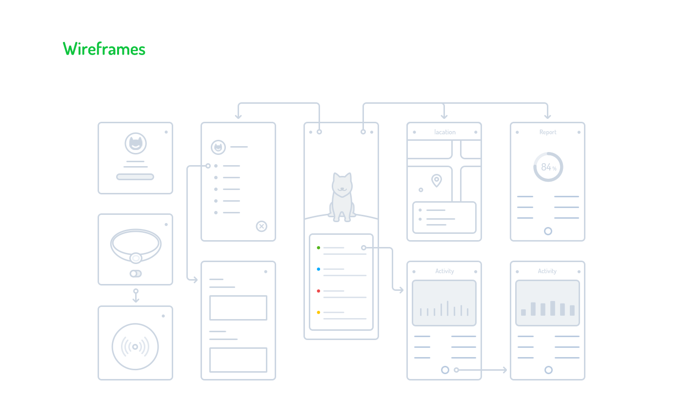HACO APP_宠物智能项圈