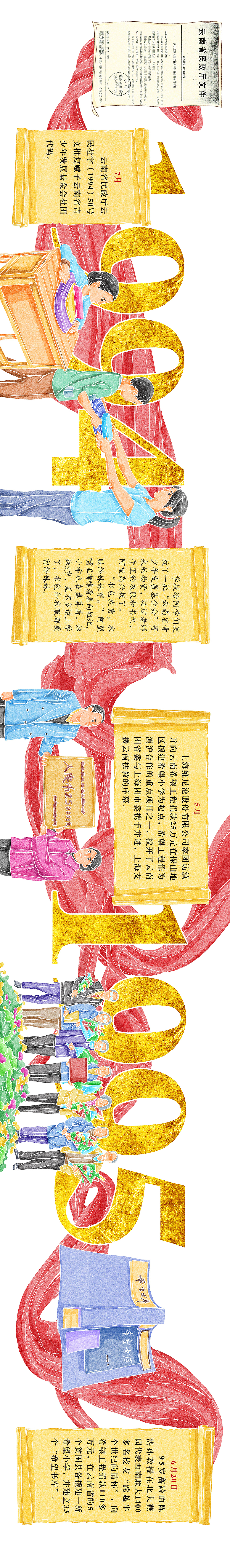 云南希望工程30周年《为党育人》长图插画绘制（图ZMjc5NzI1NTc2） - 商业插画 - 站酷设计师森特笑虎原创素材 - 站酷ZCOOL