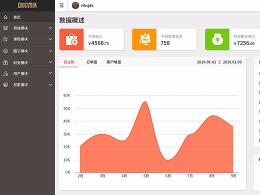 B端管理系统