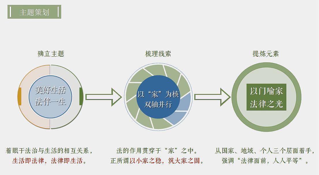 某市司法教育展厅（图ZMTQ3OTk5MTI4） - 展陈设计 - 站酷设计师老今原创素材 - 站酷ZCOOL