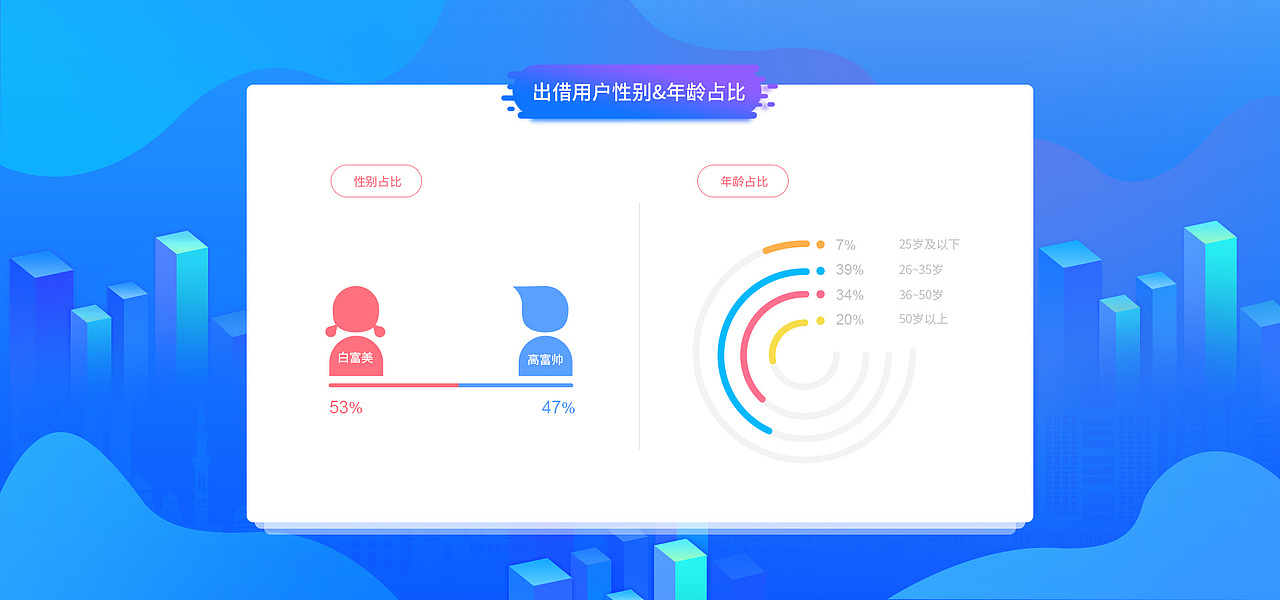 2017年 11月运营报告（图ZOTk2MTYxNDg=） - 运营设计 - 站酷设计师sunny_na原创素材 - 站酷ZCOOL