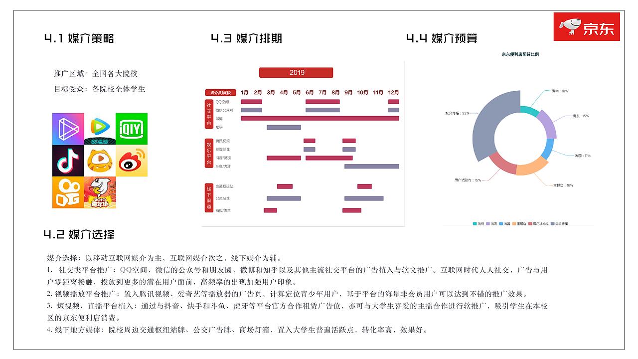 大广赛京东便利店营销策划案（图ZMTgyMDY2OTc2） - PPT/Keynote - 站酷设计师易连山原创素材 - 站酷ZCOOL