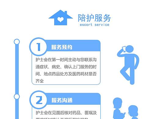 流程图