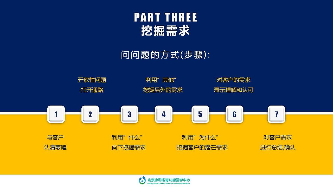 PPT商务大客户方案（图ZNDk4NjY3NjQ=） - PPT/Keynote - 站酷设计师ZHOUDAMO原创素材 - 站酷ZCOOL