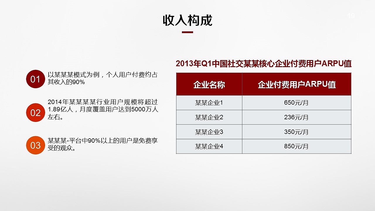 ［定制］装修服务行业商业计划书融资路演动态PPT模板（图ZNzE5NDI4NDg=） - PPT/Keynote - 站酷设计师八戒PPT原创素材 - 站酷ZCOOL