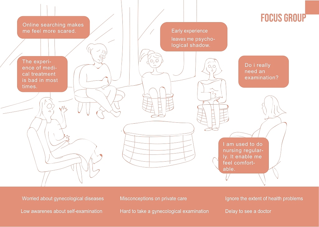 服务设计/用户体验设计/视觉设计/产品设计