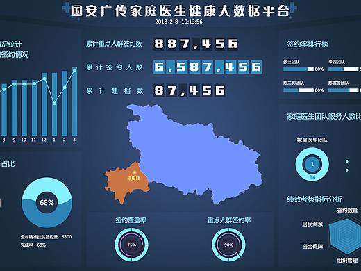 数据分析
