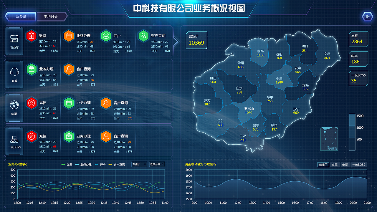 大屏业务系统设计