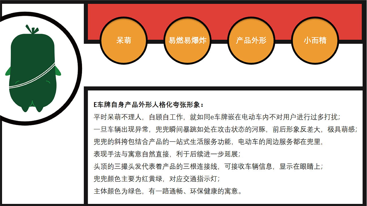 E车牌 品牌IP形象（图ZMjAyNDIxODgw） - 品牌 - 站酷设计师杨洁辉原创素材 - 站酷ZCOOL