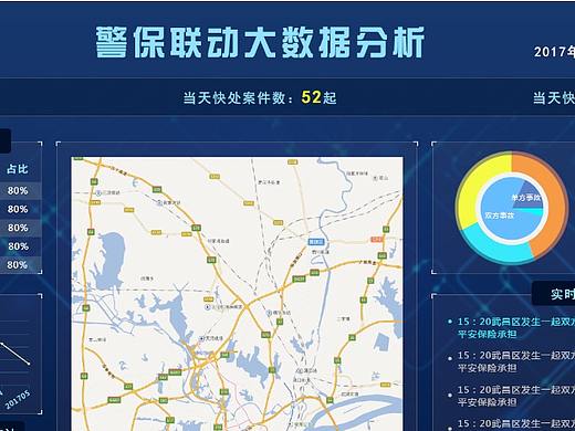 警保联动大数据分析
