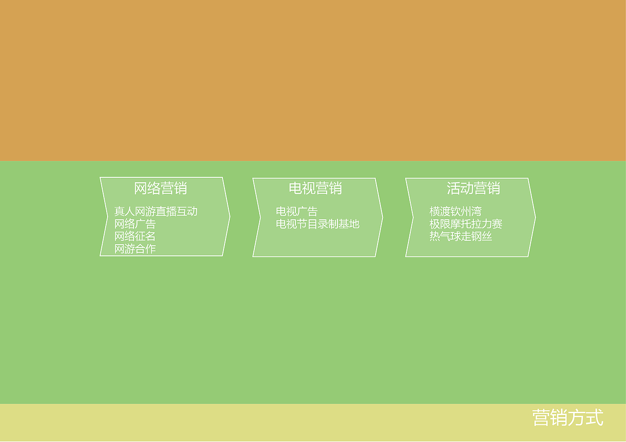 PPT（图ZNzQxNjE2MDQ=） - PPT/Keynote - 站酷设计师水果冻啊原创素材 - 站酷ZCOOL