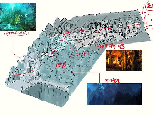 沙盘图（个人主页-ZMzc2MDEzMDg=） - 设定/分镜 - 站酷设计师一只咸鱼0原创素材 - 站酷ZCOOL