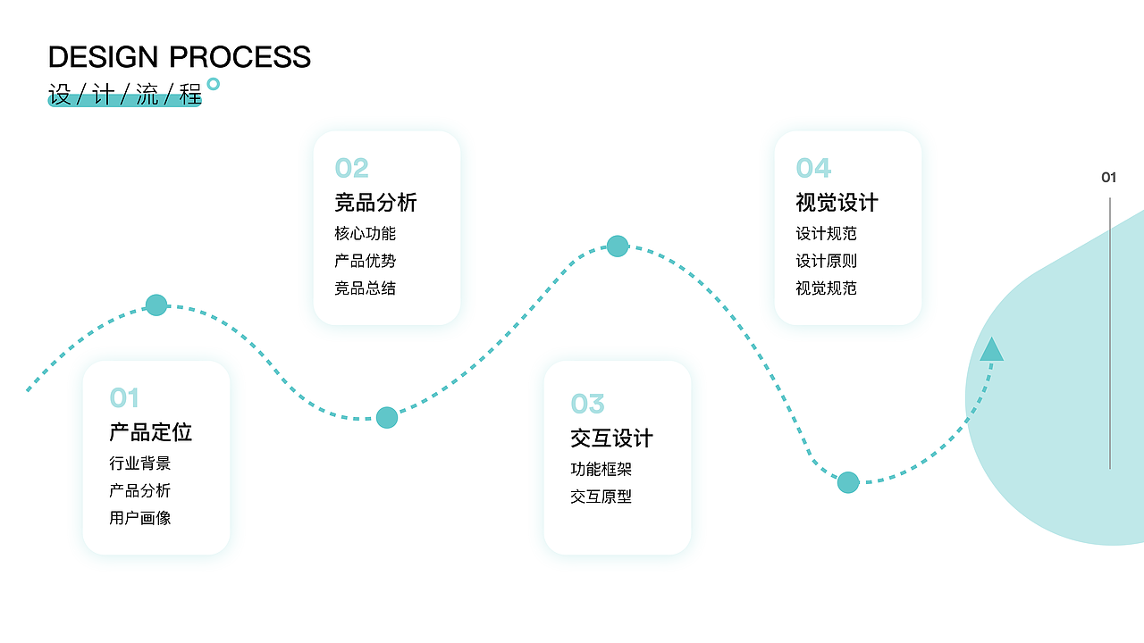 pandd旅游日志app（图ZMjcwMzMyMzg0） - APP界面 - 站酷设计师子涵的设计原创素材 - 站酷ZCOOL