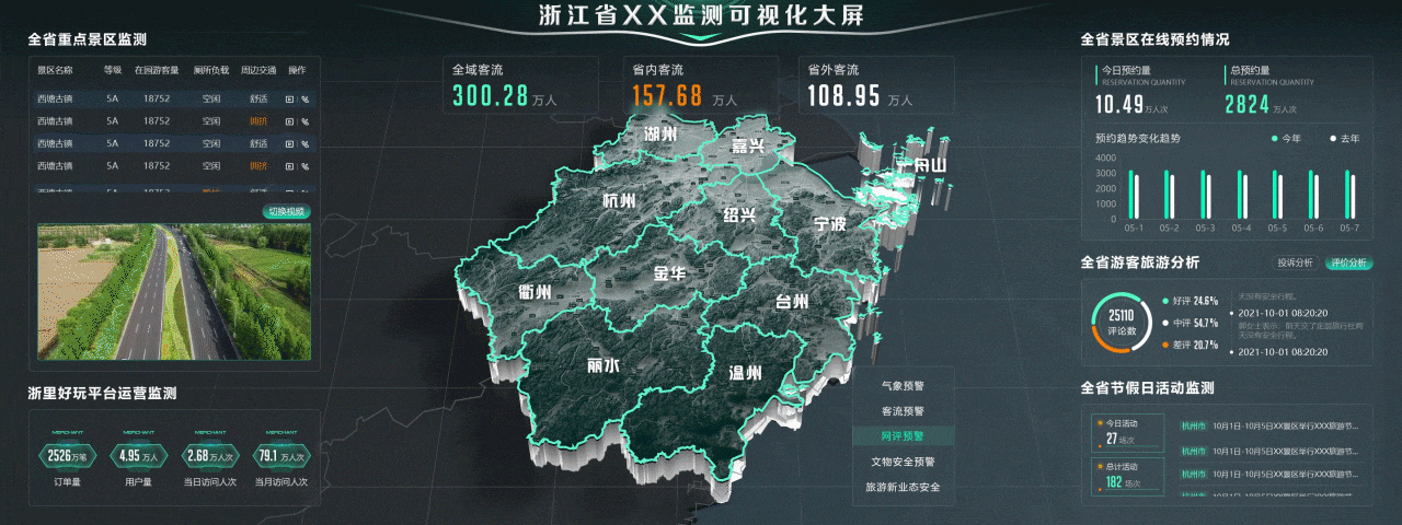 可视化监测大屏（图ZMjc1NzQxODc2） - 交互/UE - 站酷设计师追远求职中原创素材 - 站酷ZCOOL