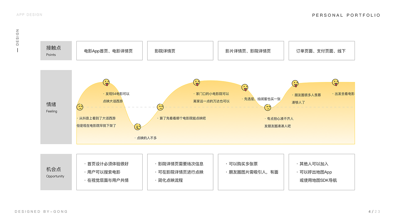 2020UI作品集（图ZMjA2NDEyMzU2） - APP界面 - 站酷设计师一杯厨艺原创素材 - 站酷ZCOOL