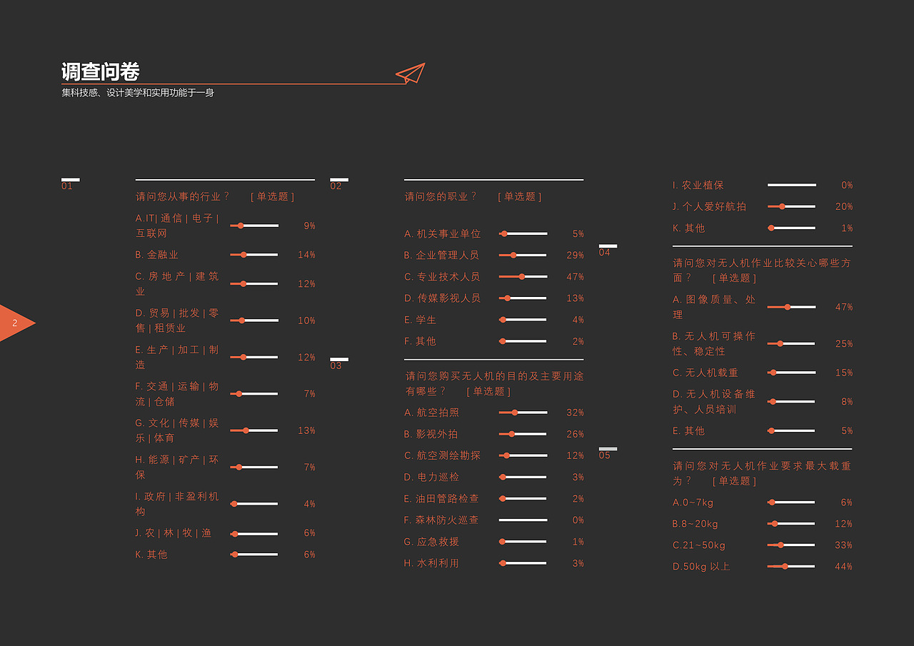 个人作业-“无人机”策划案（图ZNjM0MTI4Njg=） - PPT/Keynote - 站酷设计师嬴丶黄小贱原创素材 - 站酷ZCOOL