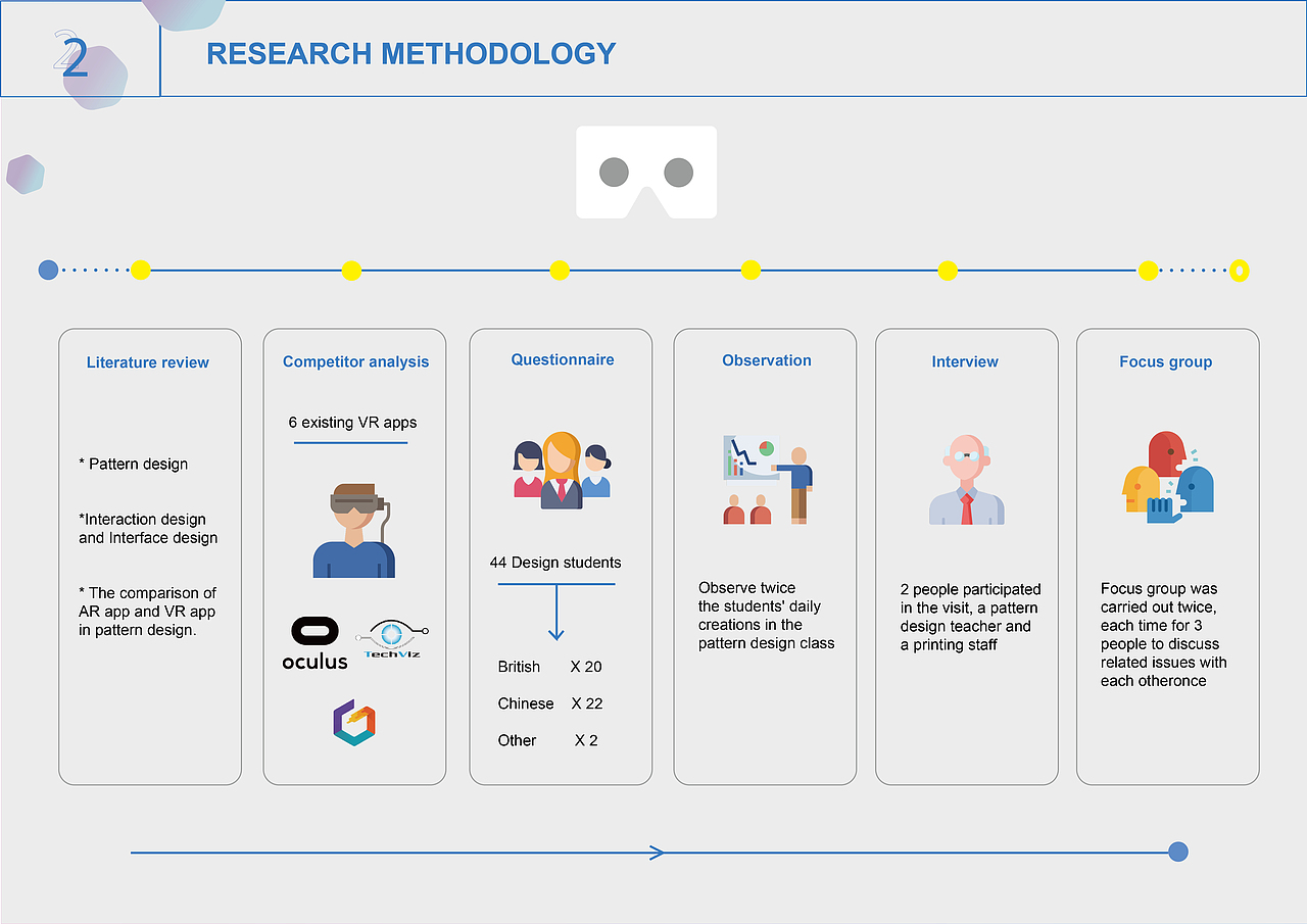 【VR pattern】界面设计