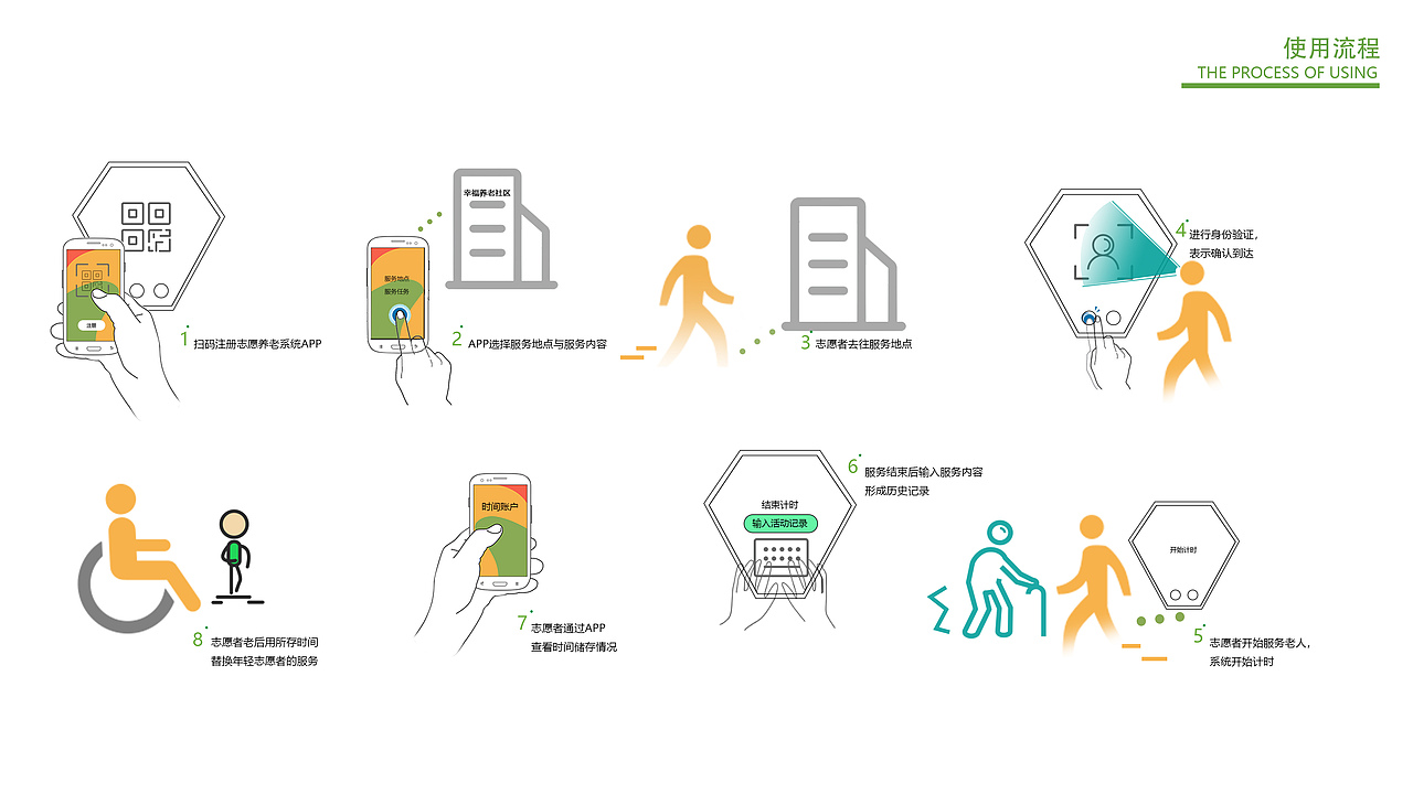 本科工业设计作品集