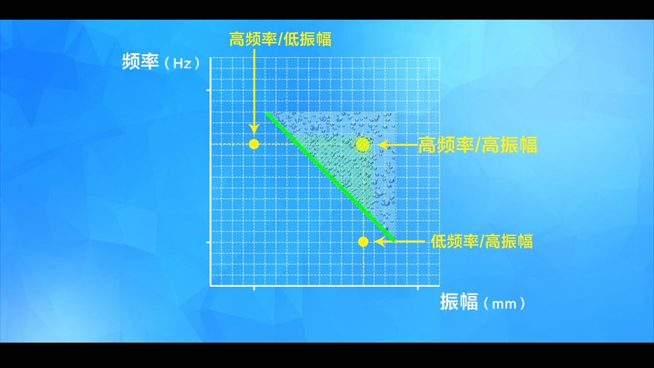 飞利浦牙刷产品宣传片（图ZMTA3MDUxNzI4） - 影视后期 - 站酷设计师jxz蒋原创素材 - 站酷ZCOOL
